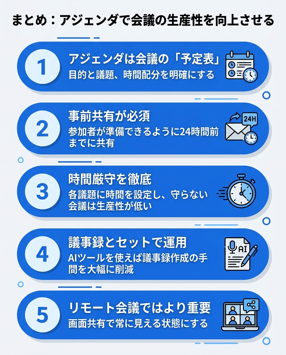 まとめ：アジェンダで会議の生産性を向上させるのポイント図｜アジェンダを可視化