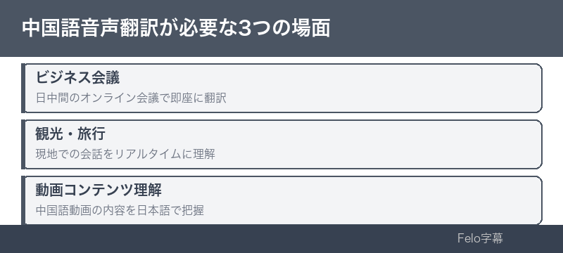 導入ステップのインフォグラフィック｜中国語翻訳 音声