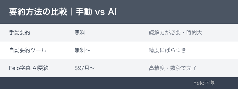 方法比較のインフォグラフィック｜要約とは