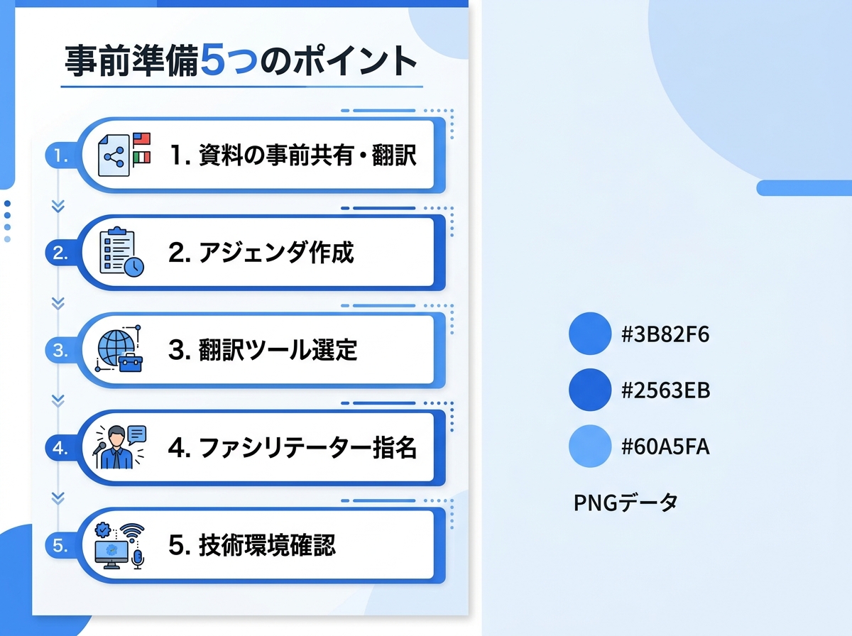 事前準備5つのポイント|多言語会議 運営