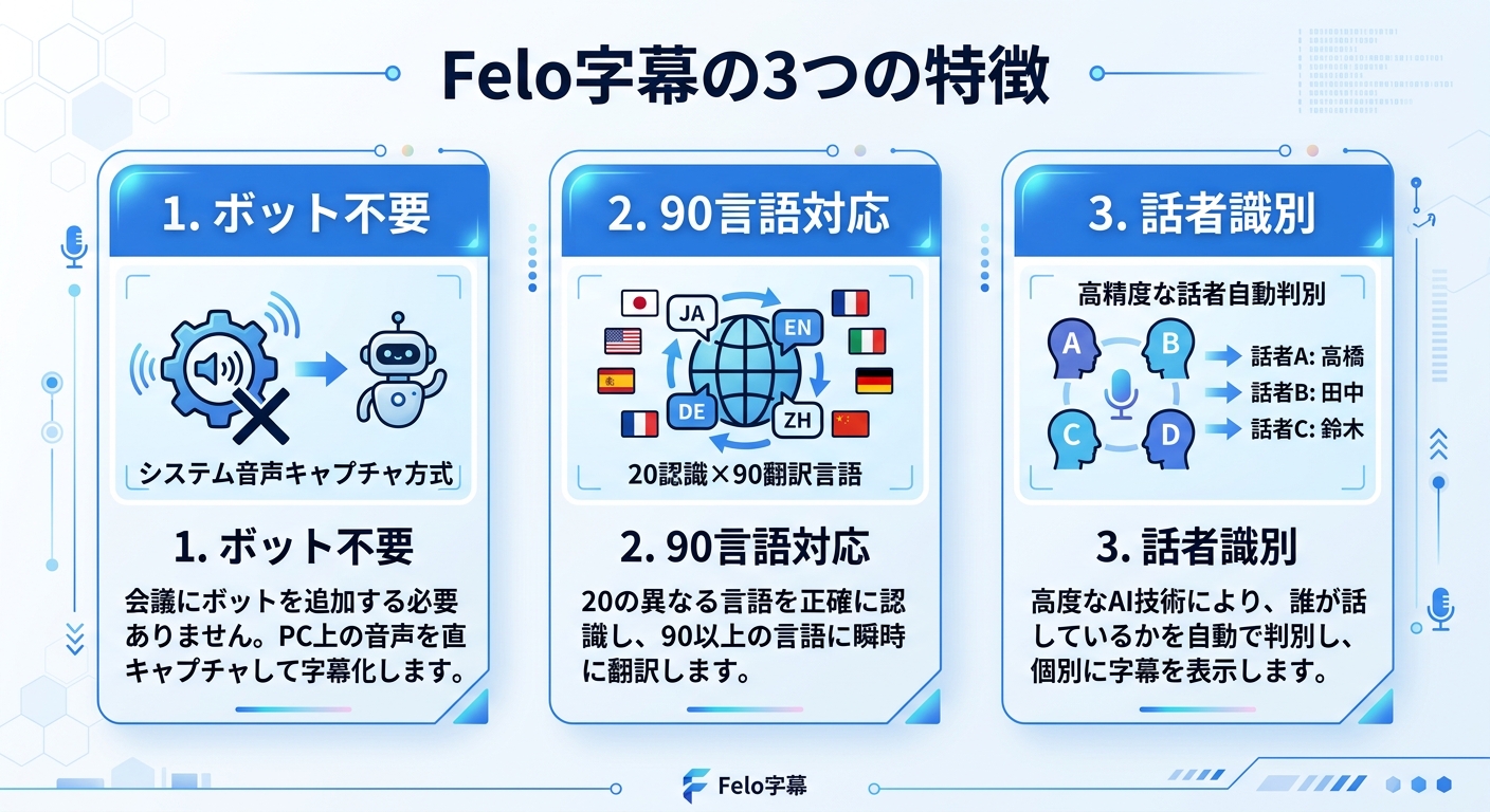 Felo字幕の3つの特徴|Teams翻訳 リアルタイム