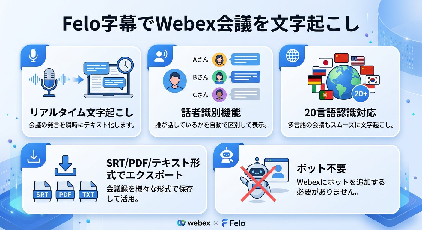 Felo字幕のWebex対応機能|Webex 文字起こし