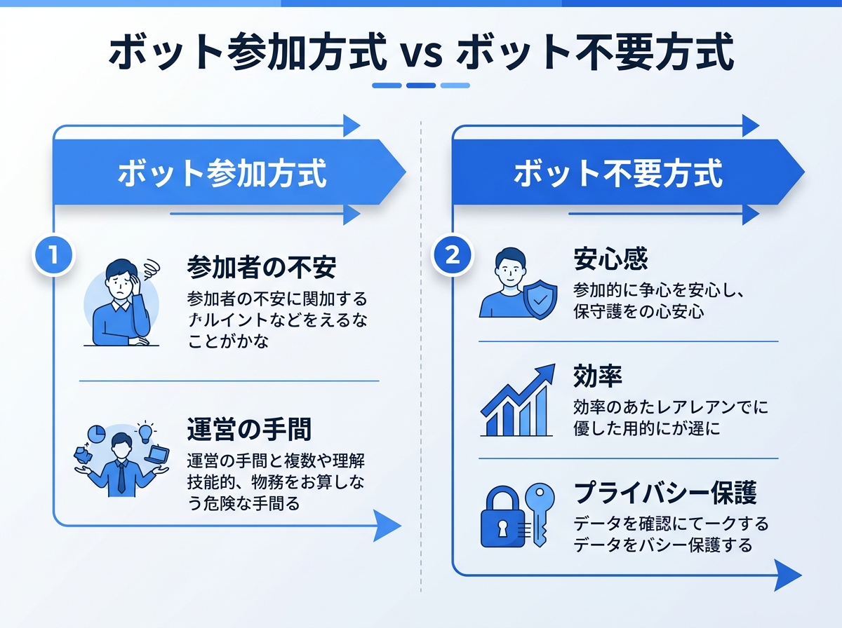 ボット参加方式 vs ボット不要方式|Zoom 会議 ボットなし 翻訳