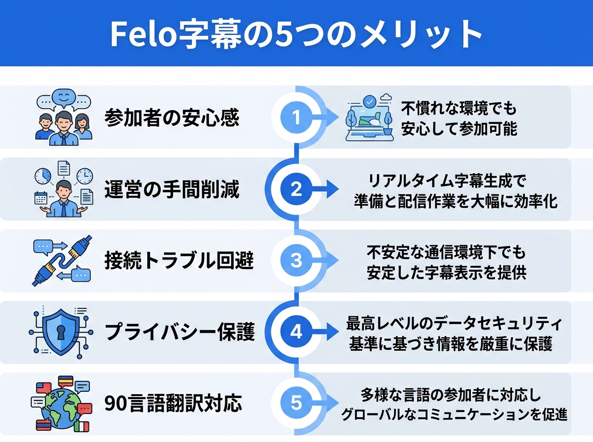 Felo字幕の5つのメリット|Zoom ボット不要 翻訳