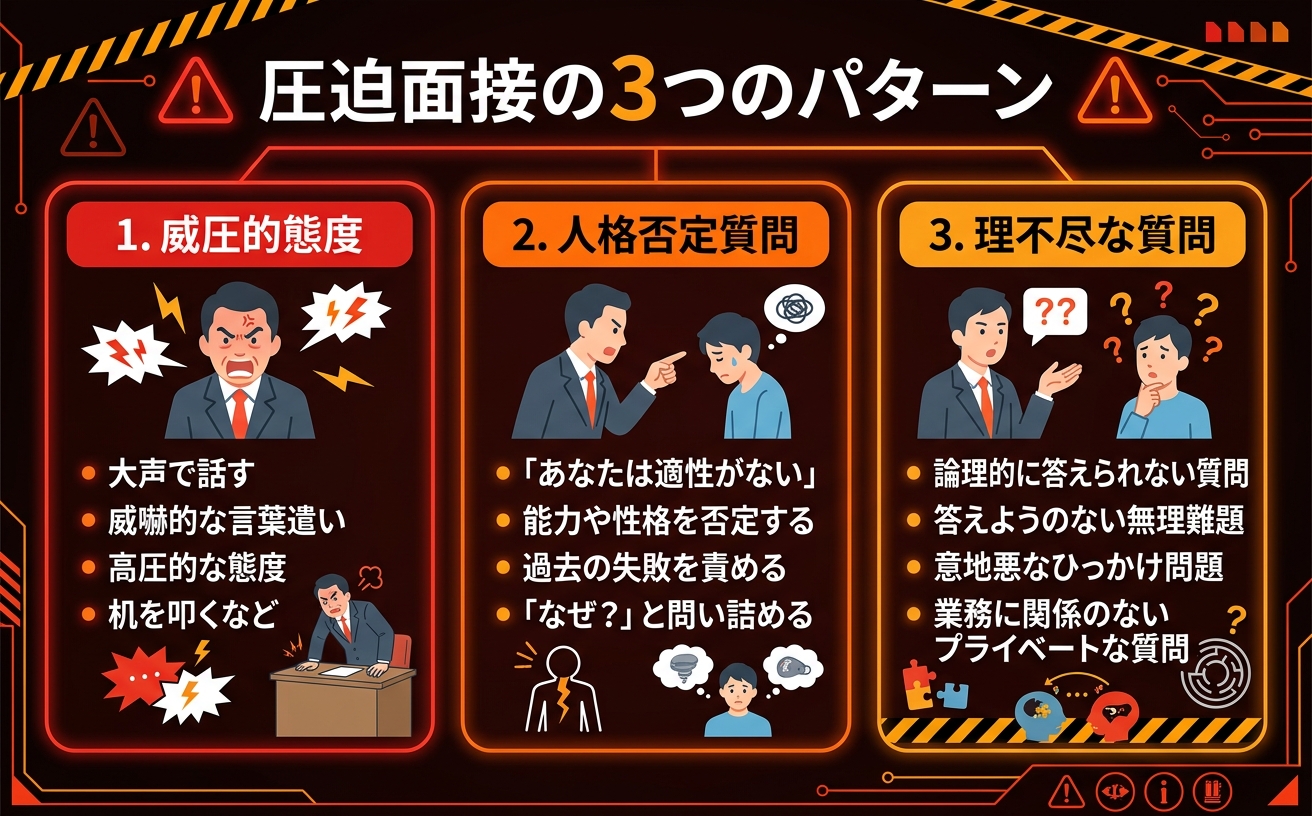 圧迫面接の3つのパターンと見分け方を示す情報図|威圧的態度・人格否定質問・理不尽な質問
