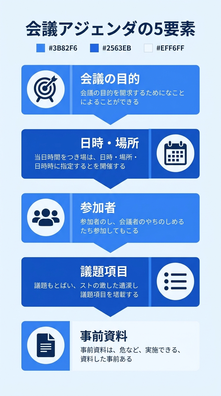 会議アジェンダの5要素｜会議テンプレート