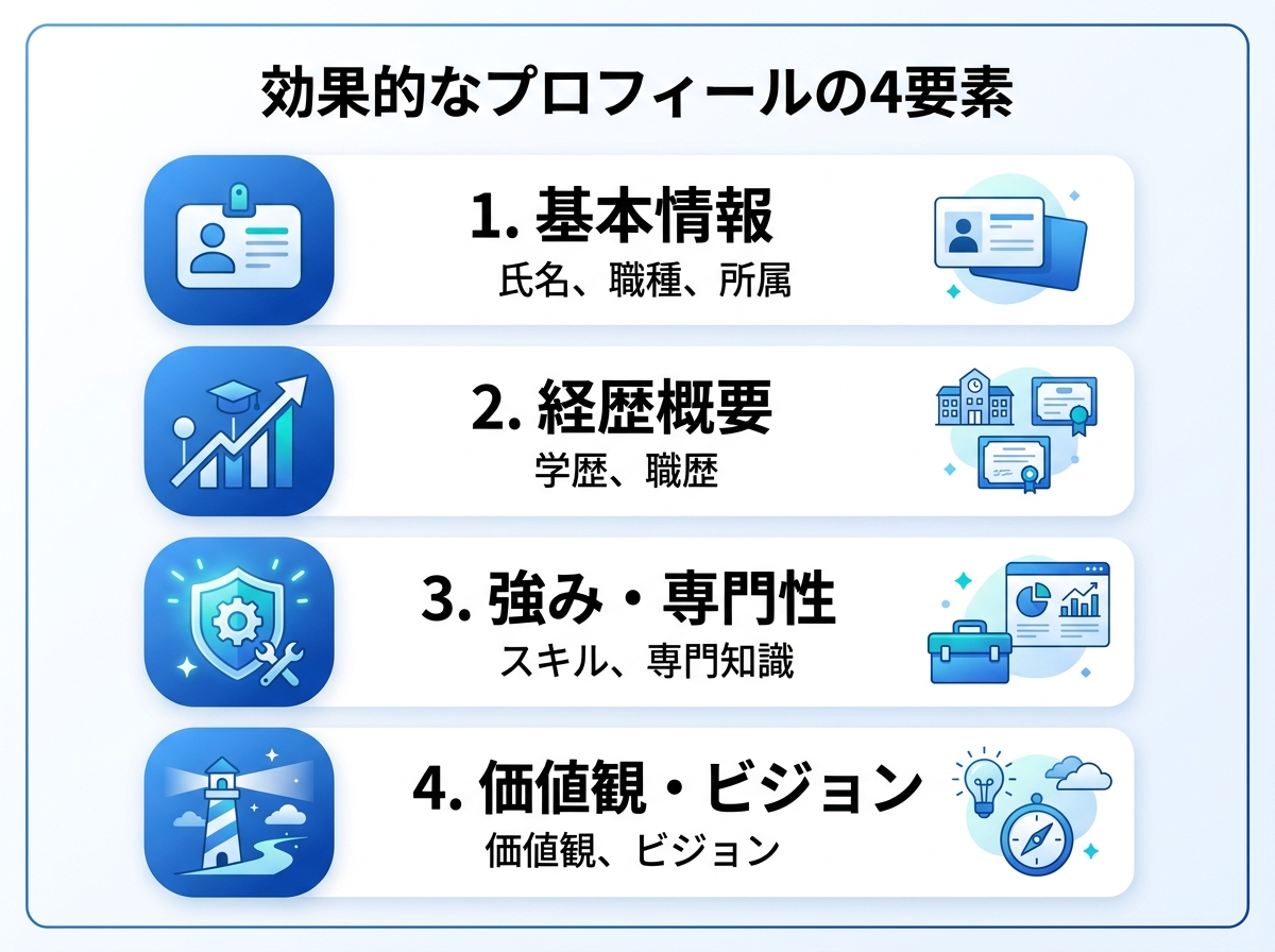 プロフィールの4要素|人物紹介のコツ