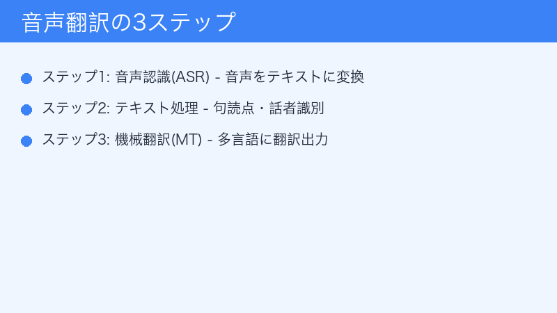 時間管理テクニックを示すインフォグラフィック|会議進行改善