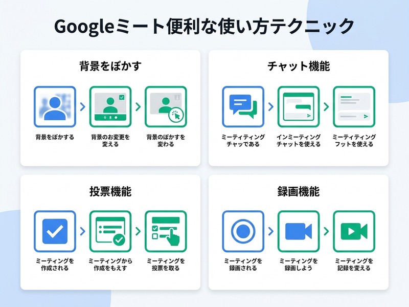 Google Meetの便利なテクニックを示すインフォグラフィック|ビデオ会議活用術