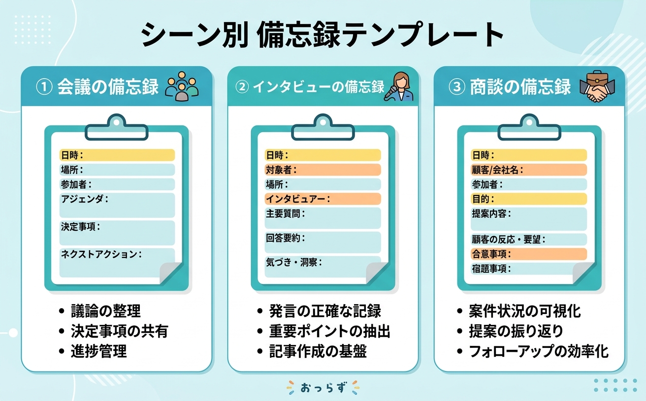 シーン別備忘録テンプレートを示す情報図｜会議用・インタビュー用・商談用のテンプレート