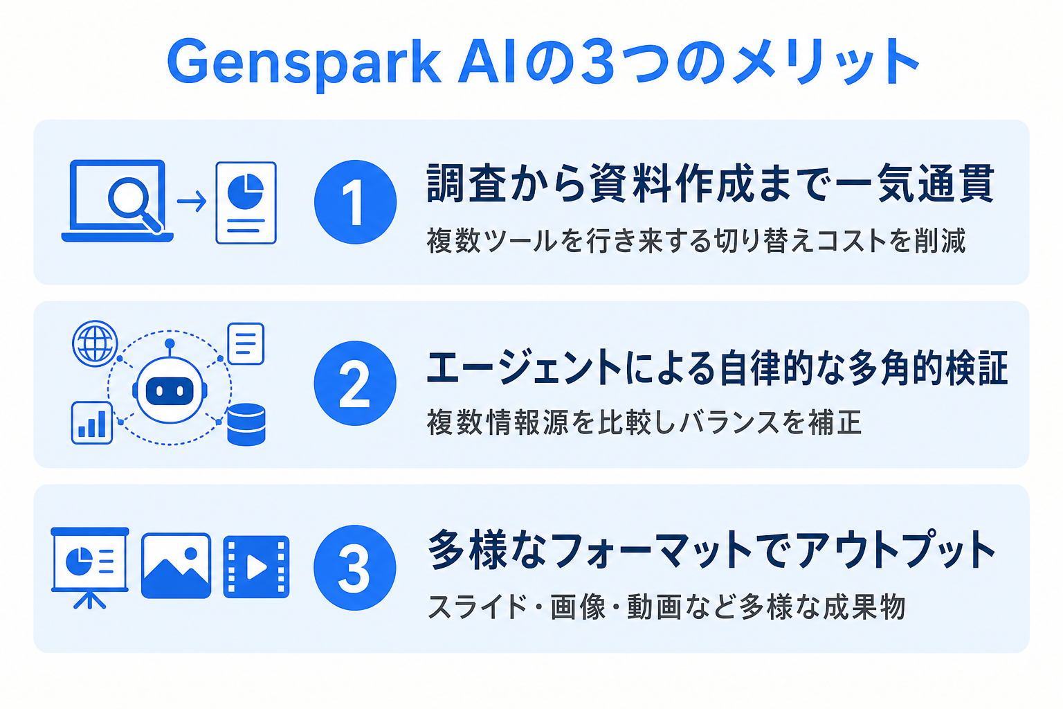 Genspark AIの3つのメリットをまとめたインフォグラフィック|genspark ai活用で資料作成を一気通貫で自動化