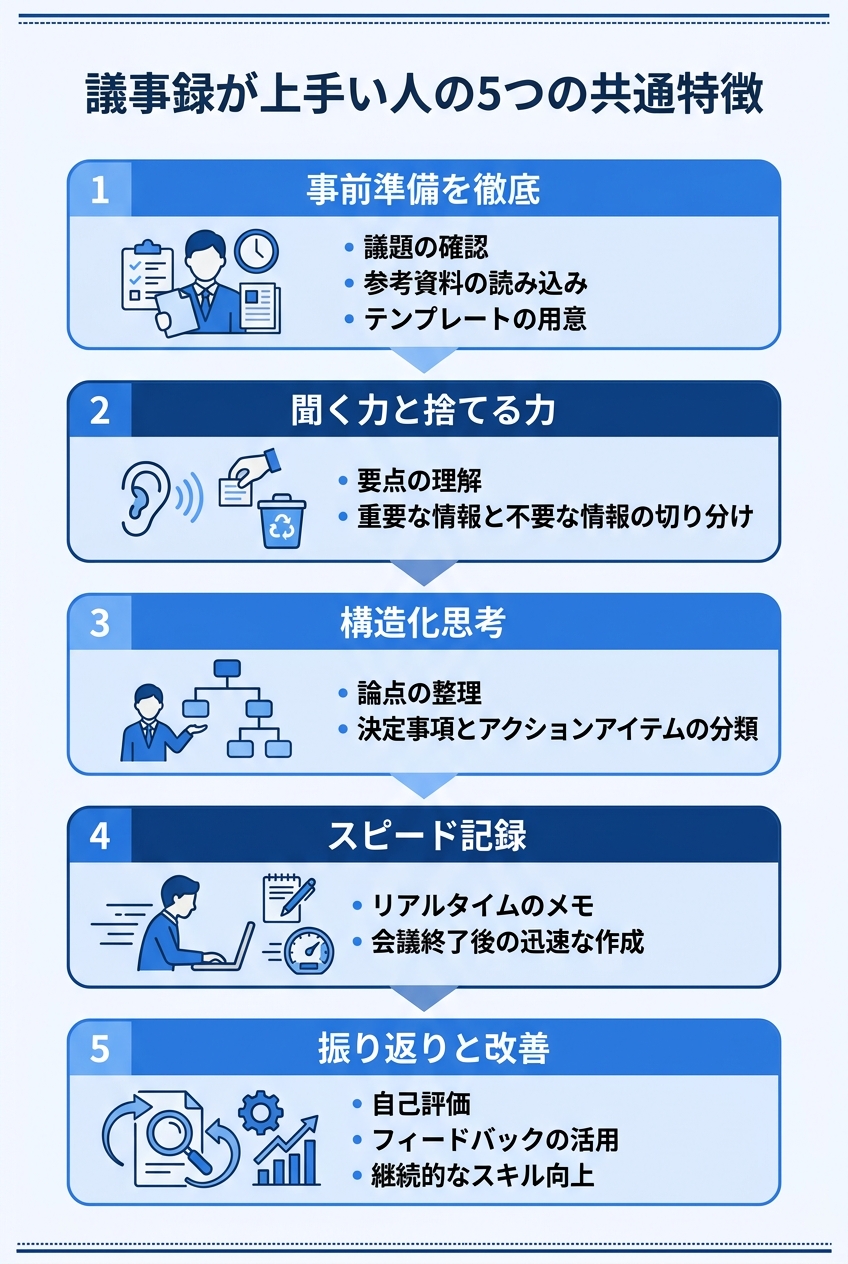 議事録が上手い人の5つの特徴まとめ｜議事録 コツ