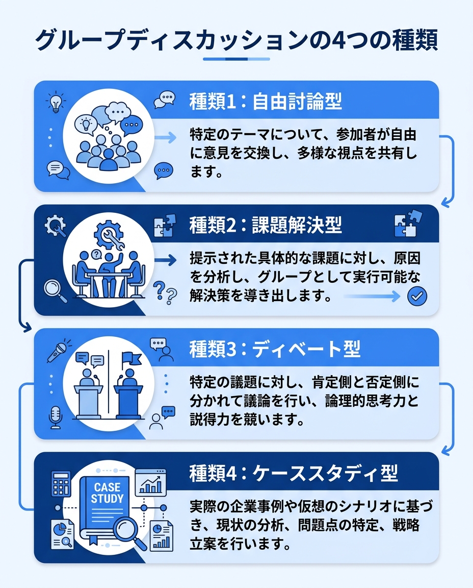 グループディスカッション評価ポイント一覧|GD テーマ例 対策