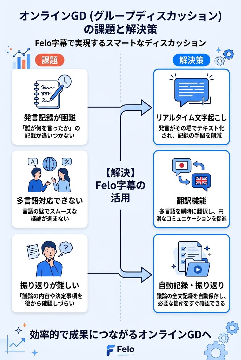 Felo字幕のリアルタイム翻訳画面|オンラインGD 文字起こし 翻訳