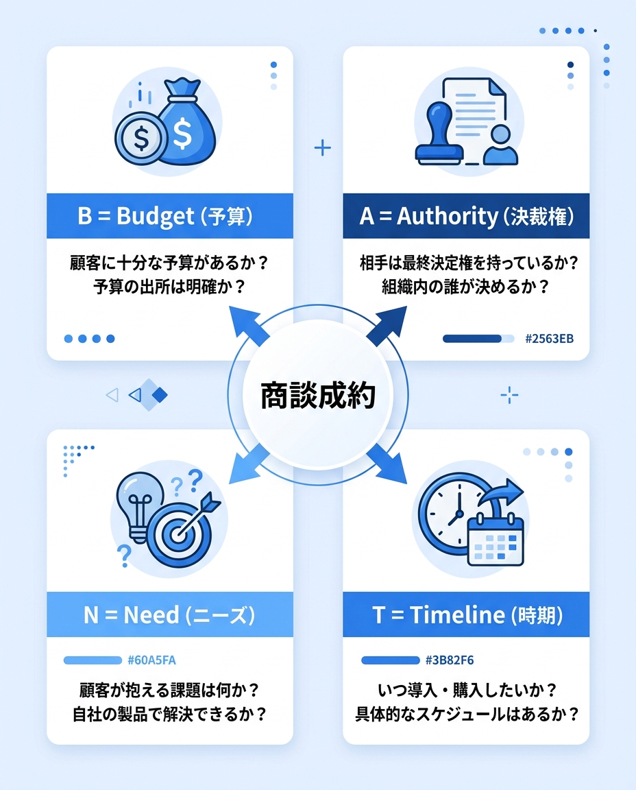 4種類のヒアリングシートテンプレート比較|ヒアリングシート テンプレート 無料
