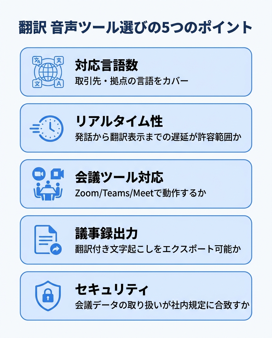 翻訳 音声ツール選びの5つの評価ポイントをまとめたインフォグラフィック｜対応言語・リアルタイム性・会議ツール対応・議事録出力・セキュリティ