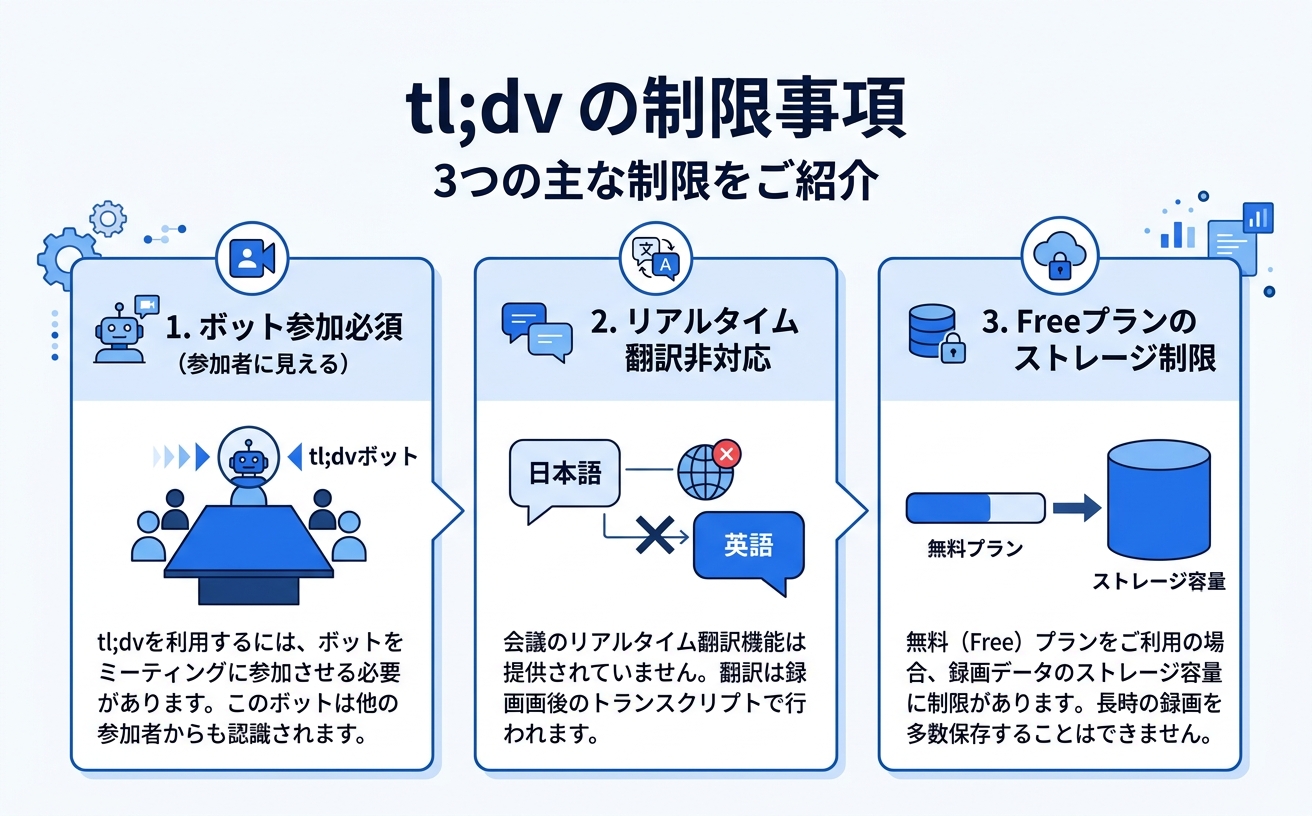 tl;dv の制限事項まとめ｜AI会議レコーダー 注意点