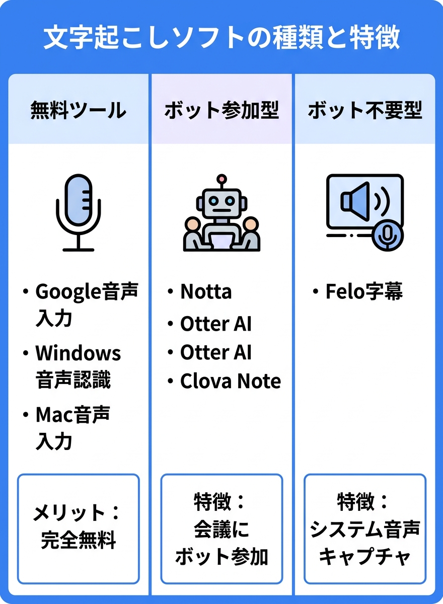 情報図