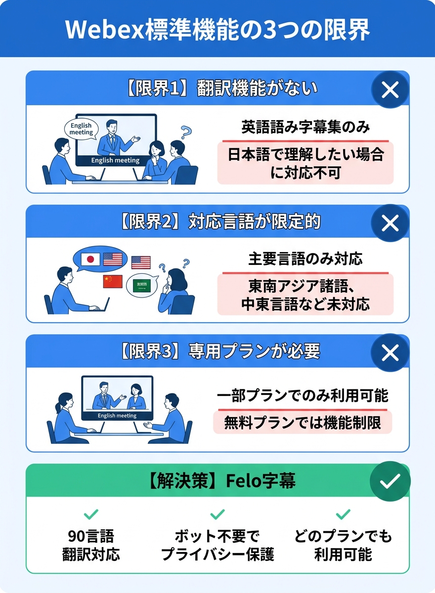 Webex標準機能の3つの限界｜Webex 翻訳 リアルタイムの課題を解説