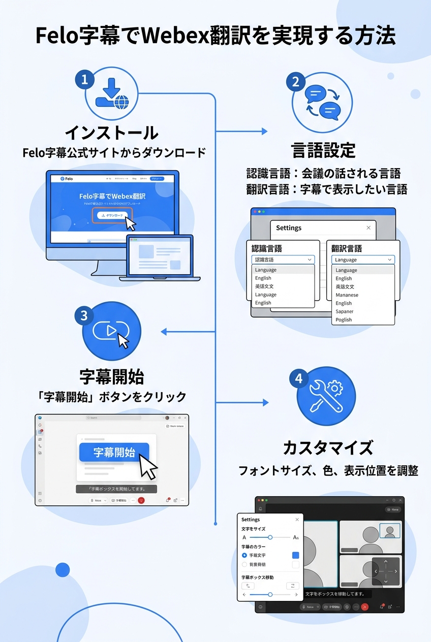 Felo字幕導入ステップ｜info-webex-setup-steps.jpg