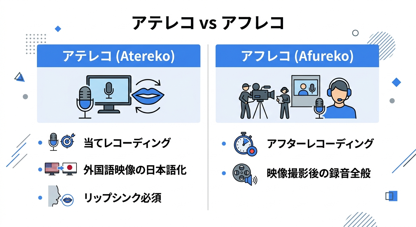 アテレコとアフレコの違い図解｜吹替制作の基本知識