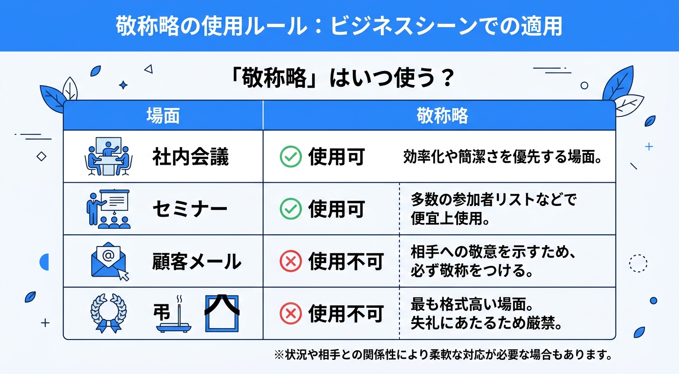 敬称略のシーン別使い方一覧|敬称略とは ビジネス