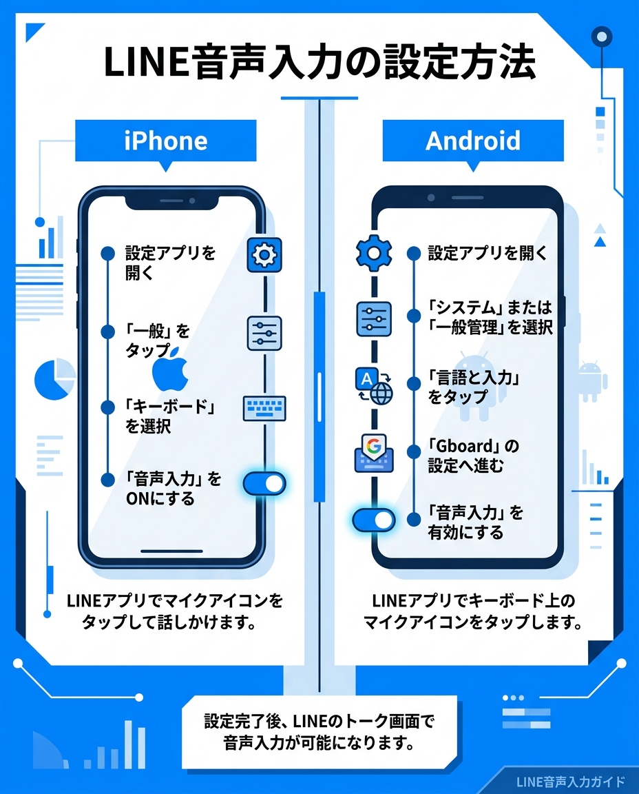 LINE音声入力の設定手順(iPhone・Android)|マイクアイコンの位置