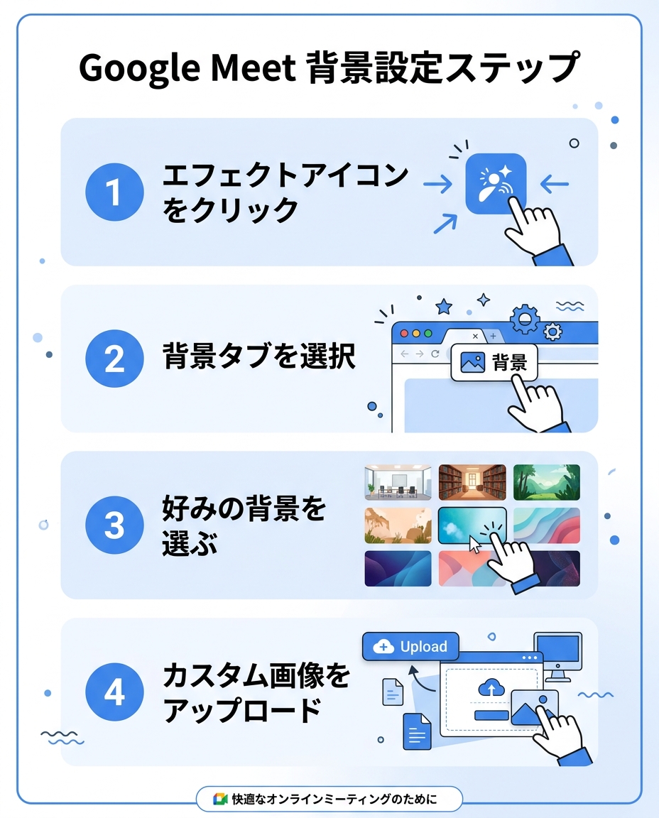 Google Meet背景設定の手順(PC・スマートフォン)|google meet 背景 設定方法