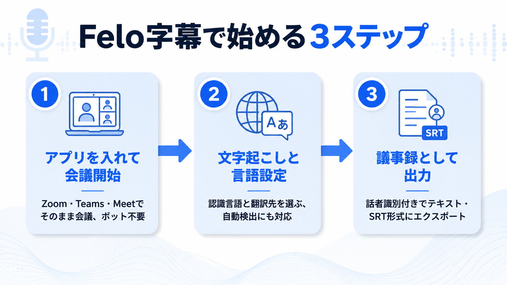 Felo字幕で文字起こしを始める3ステップの導入フロー|アプリインストール・言語設定・議事録出力で議事録作成を完結