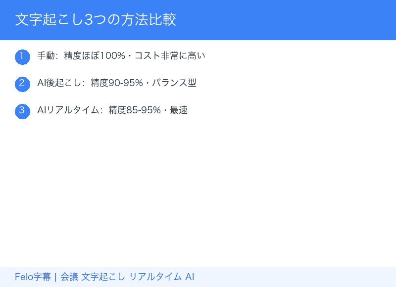 文字起こし3つの方法比較｜手動・AI後起こし・AIリアルタイム