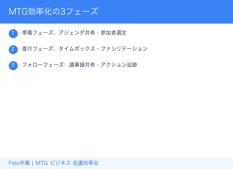 MTG効率化の3フェーズ|準備・進行・フォローのポイント