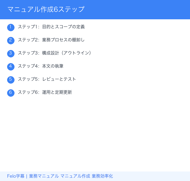 業務マニュアル具体例|営業・接客・システム操作の3パターン