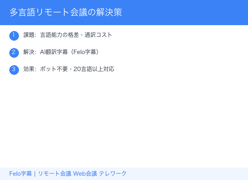 多言語リモート会議の解決策|AI翻訳字幕の活用法