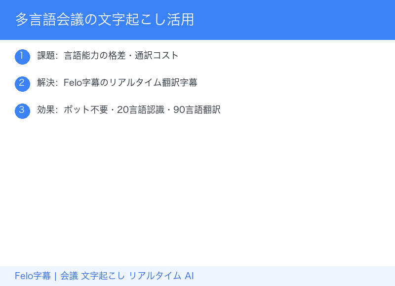 多言語会議の文字起こし活用｜Felo字幕のリアルタイム翻訳機能