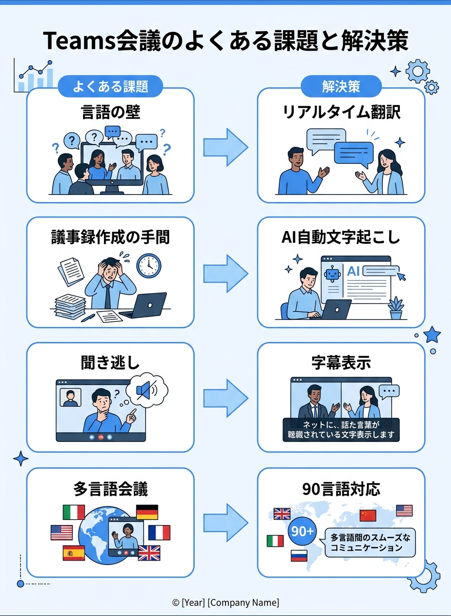 teams-kaigi-guide 課題と解決策インフォグラフィック|チームス 会議